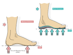 How Feet Influence the Spine and neck posture