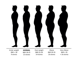 How Being Overweight Impacts your neck and head Posture