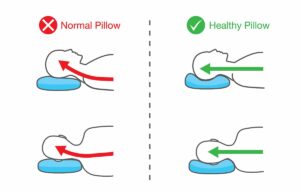 Personalized Neck and Spine Alignment