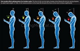 The Role of Tablet Positioning in Neck Posture