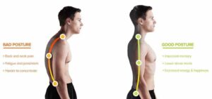 The Role of Osteopathy in Posture Assessment