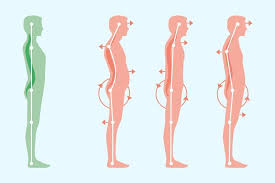 standing ruler test to check forward head tilt