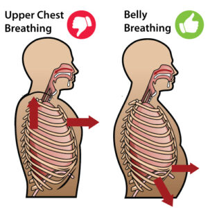 How Nerd Neck Affects Throat Anatomy