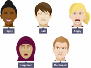 connection between neck posture and facial expression