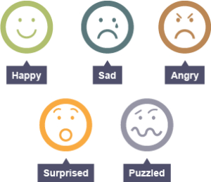 Psychological Effects of Poor Posture cause changes in facial expression and eye contact avoidance
