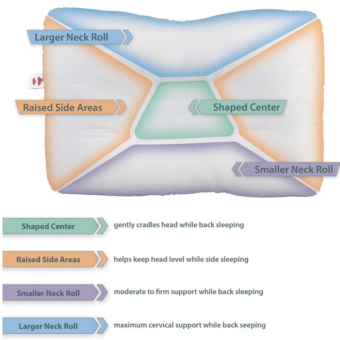 How to Choose a Pillow for Fixing Text Neck