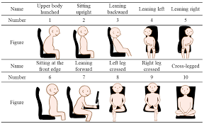 how to balance Sensitivity and User Comfort while Wearing Posture Trackers