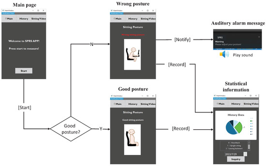 How to Adjust Tracker Sensitivity for Accurate Neck Posture Feedback