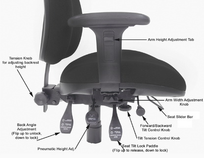 How to Adjust Chair Height for Neck Alignment