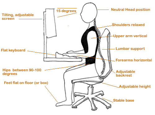 How Ergonomic Advice During Counseling Fixes Neck Posture