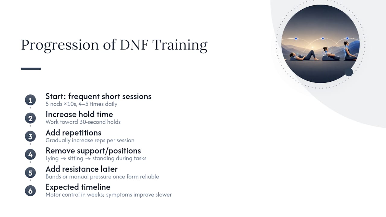 Diagram showing progression steps for deep neck flexor training