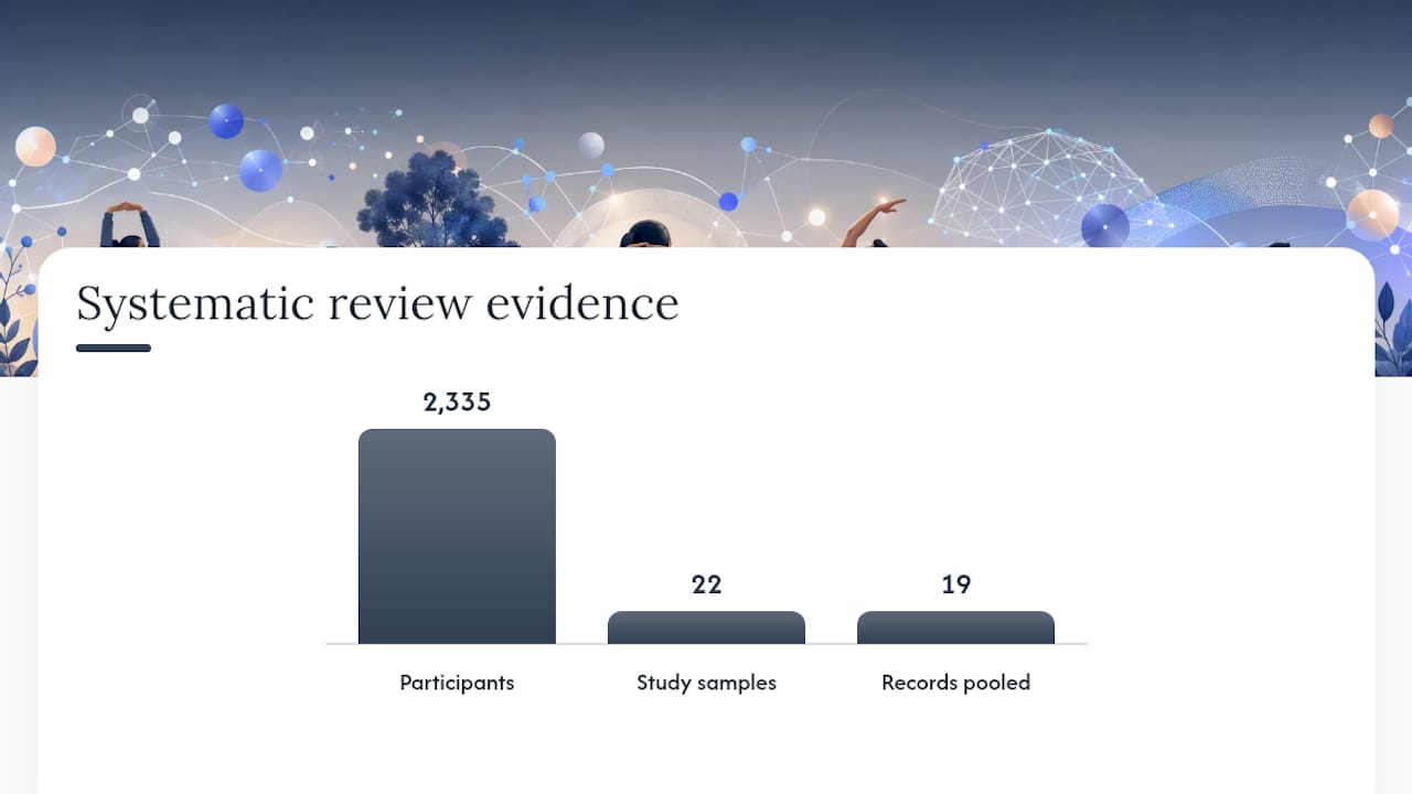 Microbreak research findings and effect sizes