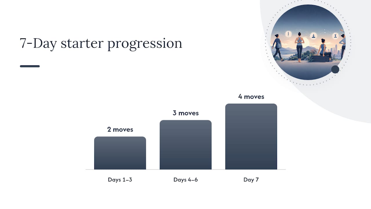 Seven-day progression for building posture habits
